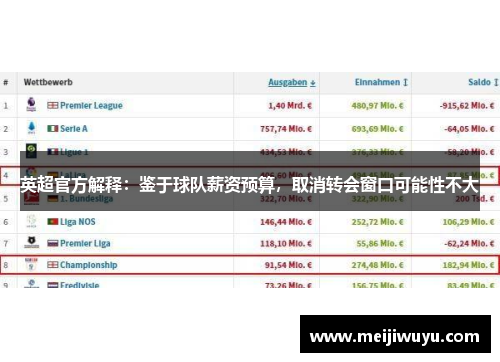 英超官方解释：鉴于球队薪资预算，取消转会窗口可能性不大